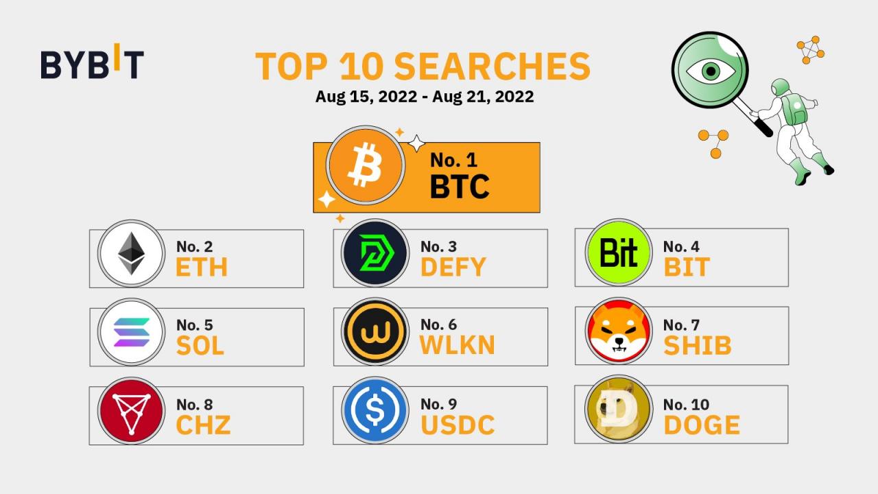 How to Convert BTC to USDT on Bybit Mobile App - YouTube How to Convert BTC to USDT on Bybit Mobile App - YouTube